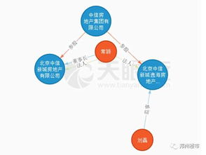 2月13日、15日土拍三连拍21宗地块成交，6宗触熔断价，土地市场热度与技术转让引关注