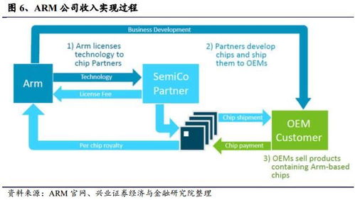 中国半导体产业的知识产权挑战与技术转让的现实路径