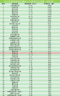 东南大学技术转让收入位列全国高校第二，彰显科技创新与成果转化强劲实力