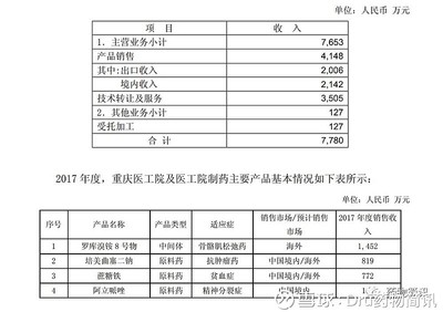 意料之中，复星医药技术转让之路的必然性与前瞻性